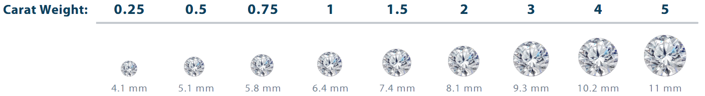 Diamond Carat
